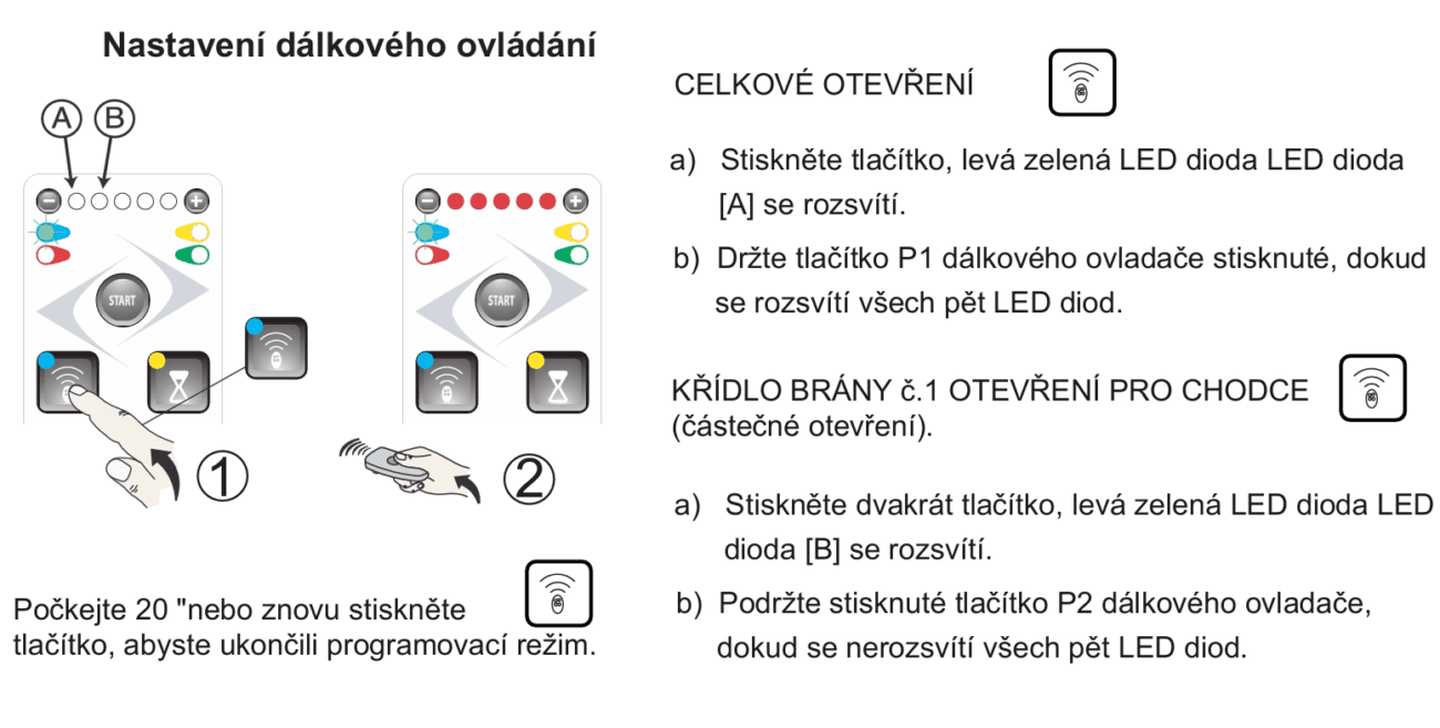 kopírovať ovládač LIFE FIDO DREAM